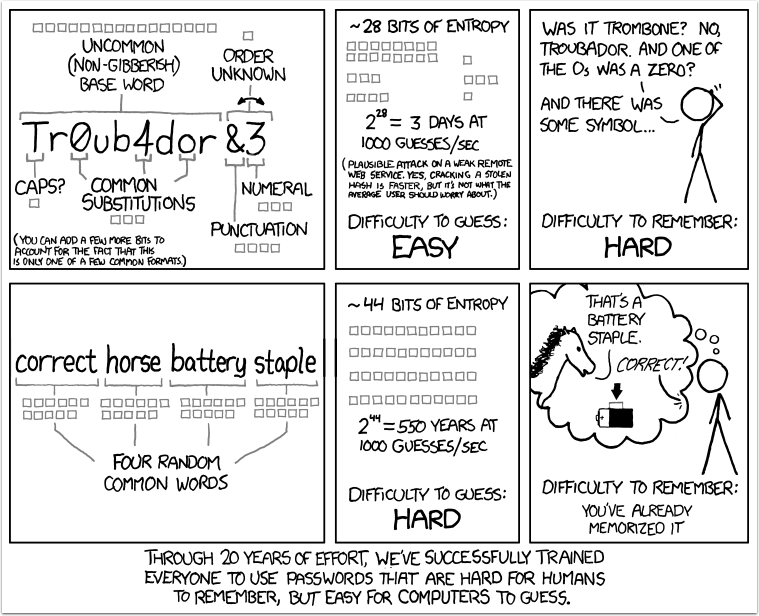 CommandB.net | XKCD Password Strength